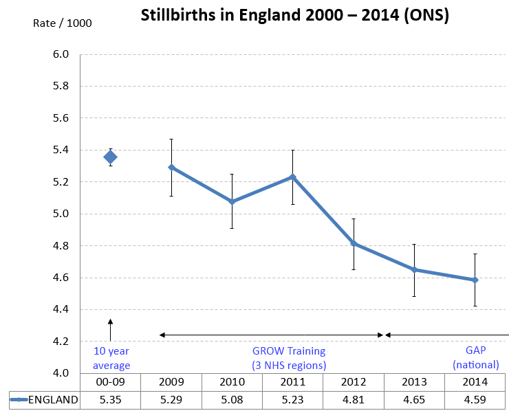 Perinatal Institute FetalGrowth